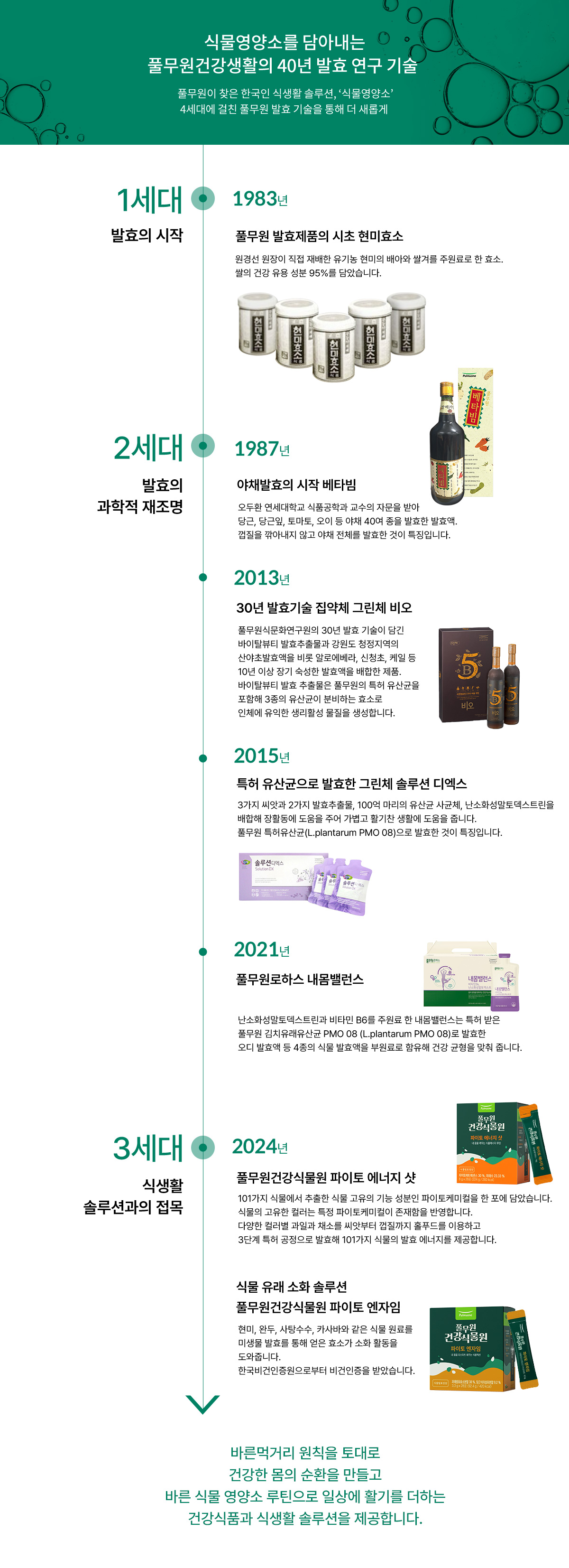 풀무원건강생활 발효연혁