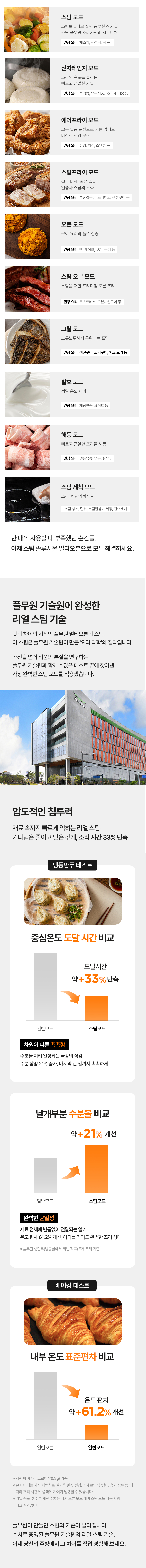상품 디테일 정보